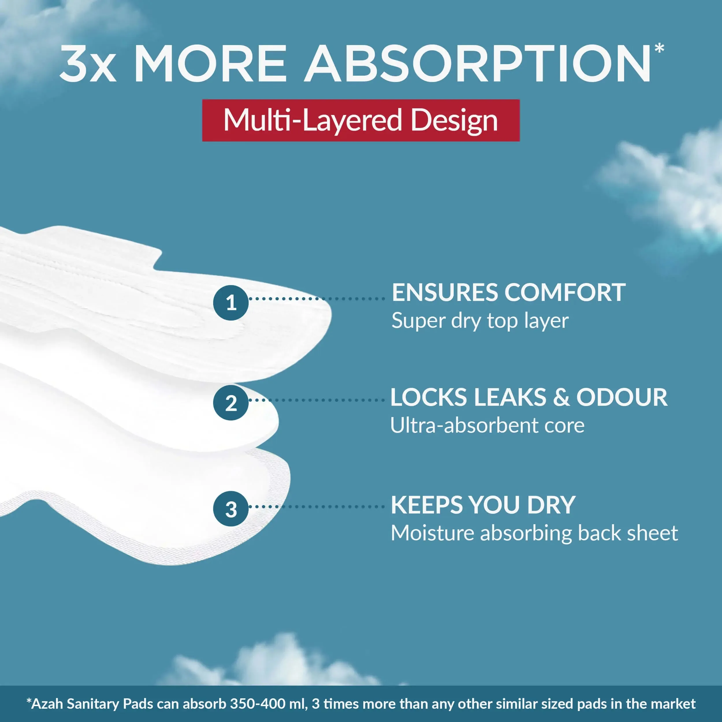 Rash-Free Sanitary Pads With Disposable Bags | Box of 15 | Super Absorbent and Cottony Soft | Regular to Heavy Flow